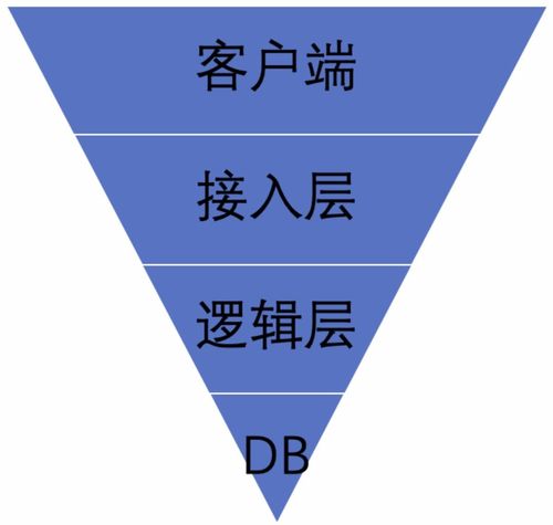 高可用高并發秒殺系統在數字內容制作服務中的設計與實踐