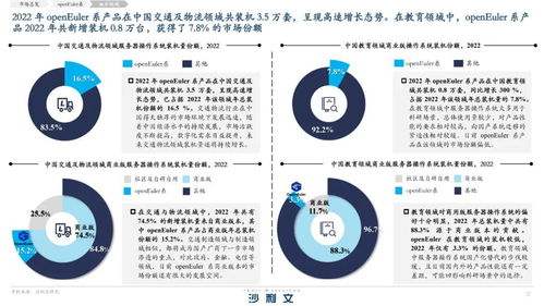 信創浪潮下的國產力量 操作系統與數字內容服務雙輪驅動產業數字化轉型