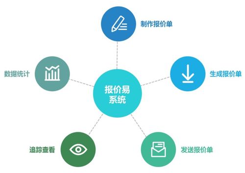 【繭數SCRM產品介紹系列】銷售協同篇 高效賦能團隊，驅動業績增長