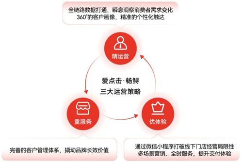 愛點擊特步雙十二營銷案例榮獲BP2050金獎，暢鱘榮膺年度數字化產品TOP20，領跑數字內容服務新賽道