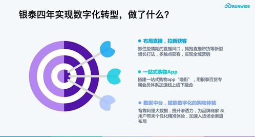 疫情期會員復購率提升283%，揭秘數字化會員服務商場的制勝之道