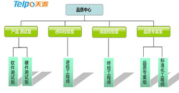 2018年重磅出擊 天波智能電話機語音終端定制能力與數字內容制作服務，開啟智慧交互新篇章
