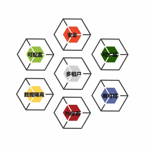 數字內容制作領域的SaaS架構設計